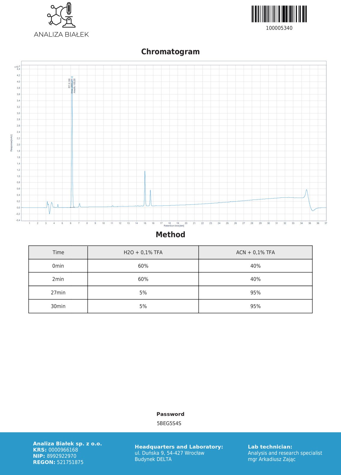 Dragon Pharma Arimidex Lab Test