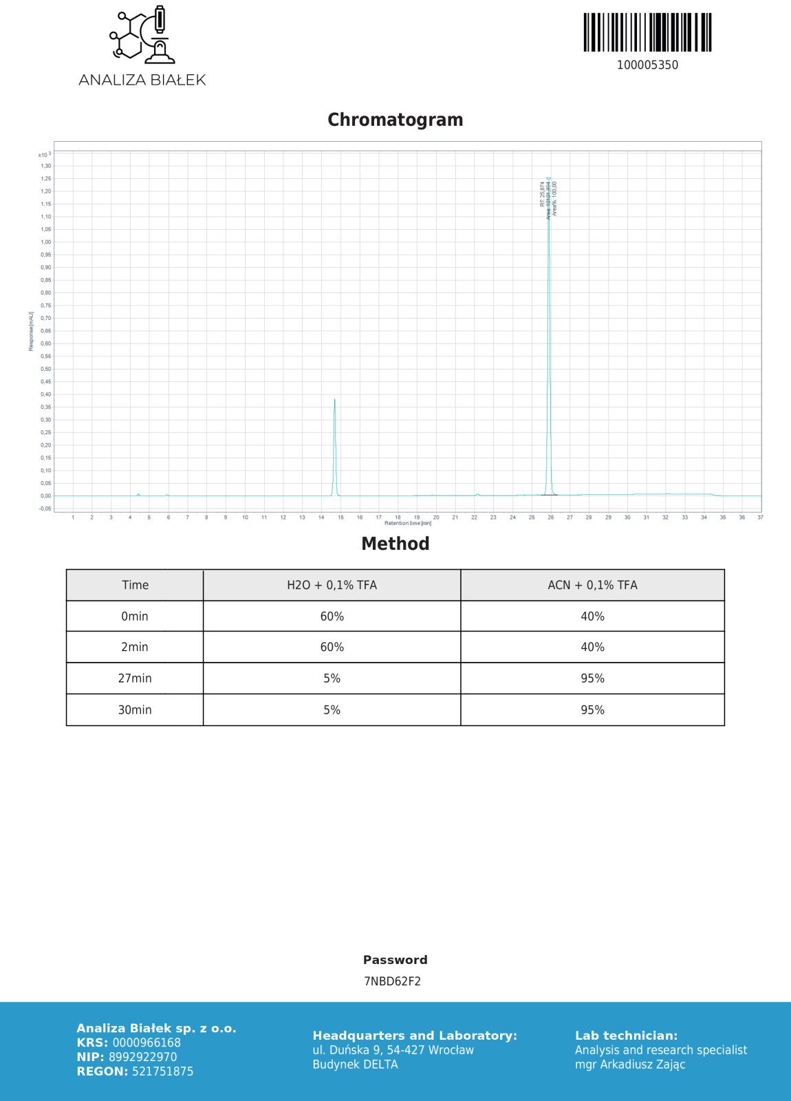 Dragon Pharma Cypionat 250 Lab Test